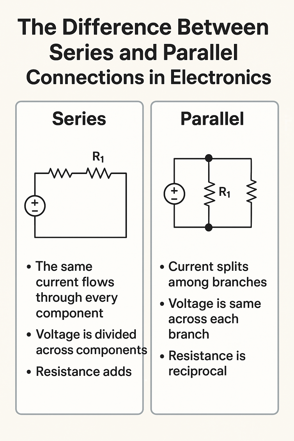 series and parallel connections